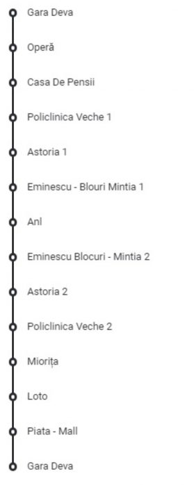 Stații Archia