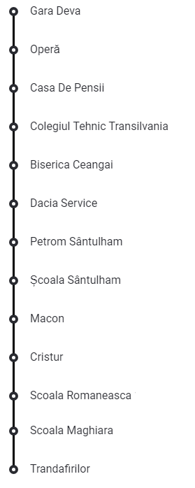 Stații Linia 1